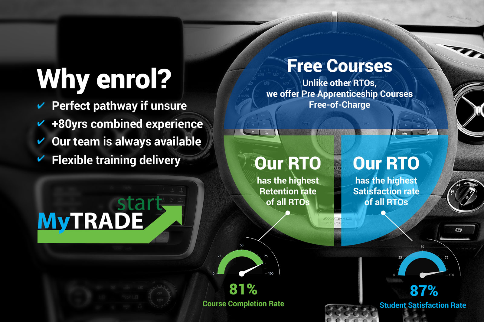 free pre apprenticeship courses